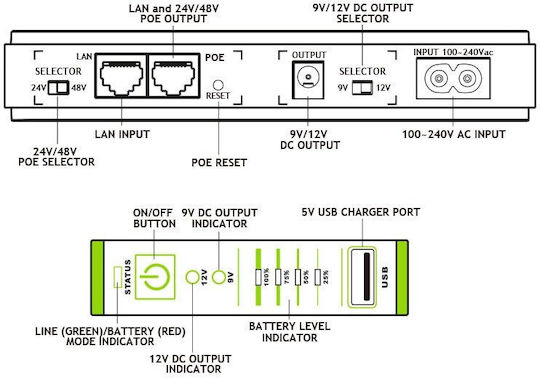 Ups Era Plus Dc Poe 24vdc/fgcerapldc252 Tecnoware