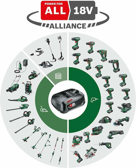 Bosch Fontus GEN II Mașină de spălat cu presiune Baterie 18V Solo cu Presiune 20bar