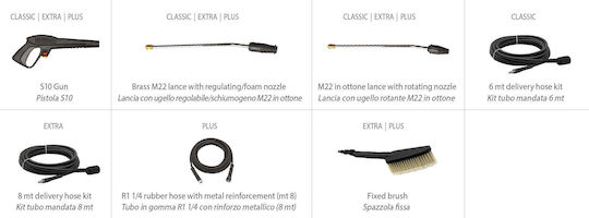 Comet KLS 1680 Gold Plus Миялна машина Машина с Налягане 160бар и Метална помпа