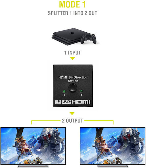 Powertech HDMI Суич CAB-H112