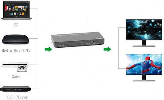 Techly IDATA HDMI-H42B Matrix HDMI Splitter IDATA HDMI-H42B