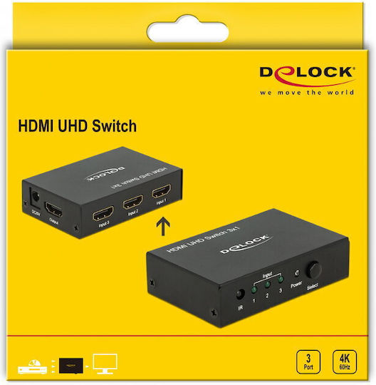 DeLock 18683 HDMI Switch