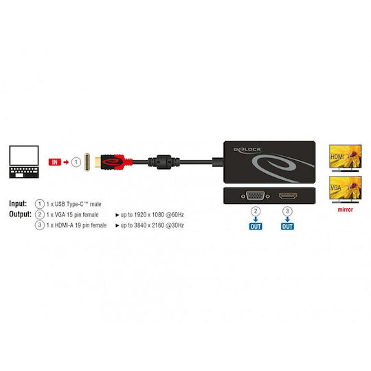 DeLock Stație De Andocare USB-C Cu HDMI 4K Și Conexiune 2 Monitoare Neagră (87730)