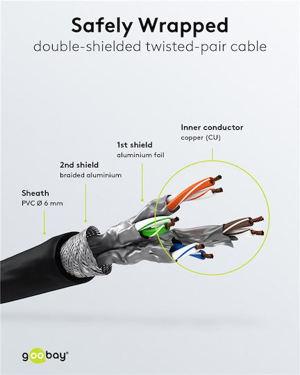 Goobay S/FTP Cat.6a (Gigabit) Cablu De Rețea Ethernet 5m Negru