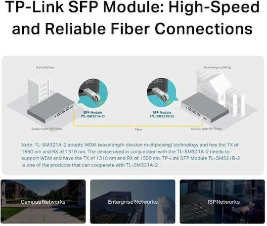 TP-LINK Transceiver TL-SM321A SFP 1 Stück