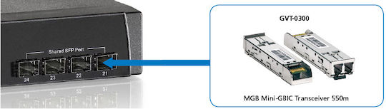 Level One Transceiver GBIC GVT-0300 1Gbps 1 Stück