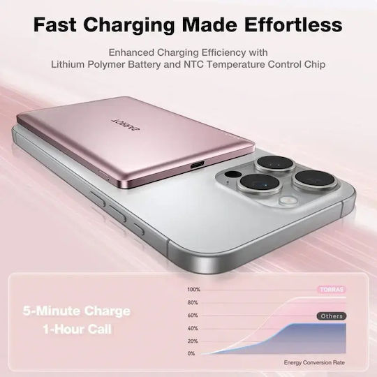 Torras Ultra Thin MagSafe Power Bank 5000mAh 18W mit USB-C Anschluss Rosa