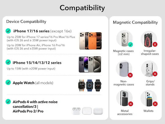 ESR Зарядно Устройство Magsafe 25W Черно (CryoBoost)
