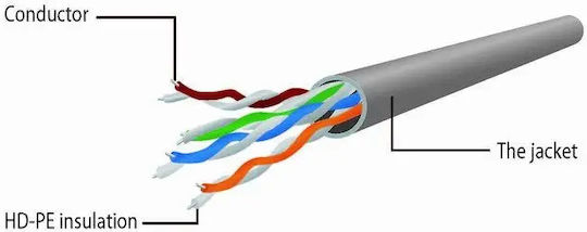 Cablexpert U/UTP Cat.6 (Gigabit) Network Cable Ethernet 1m Gray