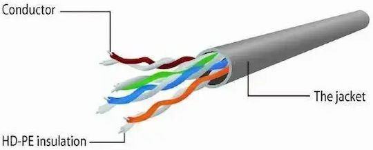 Cablexpert U/UTP Cat.5e (Gigabit) Cablu de Rețea Ethernet Fără Conectori 50m Gri