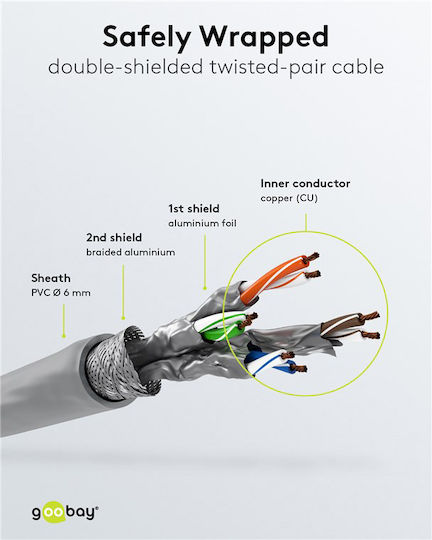 Wentronic U/UTP Cat.6 (Gigabit) Καλώδιο Δικτύου Ethernet 7.5m Γκρι