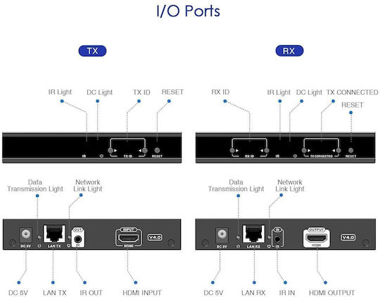 Lenkeng Hdmi Matrix Over Ip 1080p Receiver Lkv383matrix-rx