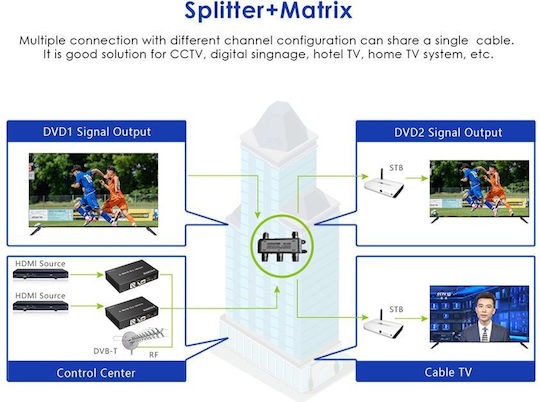 Lenkeng Hdmi Modulator 4k30hz Loop Out 4k60hz Lkv679p-dvbt