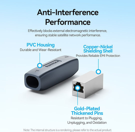 Vention Network Coupler Cat7 Ftp Shielded Ip68 Starlink Grey Ipyh0