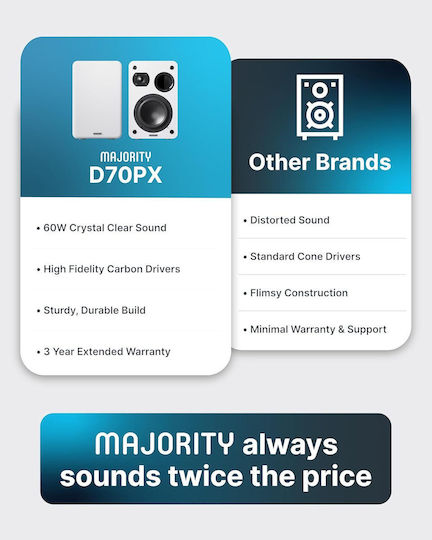 Majority Passive Ηχεία Studio Monitor 60W (Ζεύγος) Λευκά