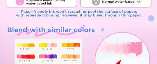 Ohuhu Culori Vibrante Markere de Desen 0.4mm Brush & Fineliner Set 120 Culori