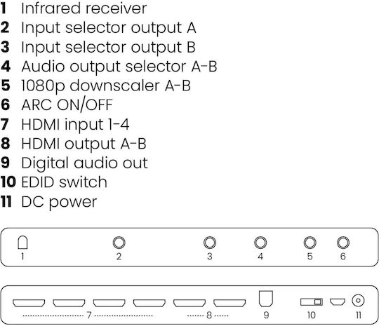 Marmitek Connect 642 Pro HDMI Switch
