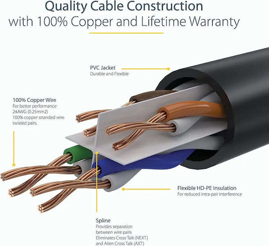 StarTech U/UTP Кат.6 (Gigabit) Мрежов Кабел Ethernet 7м Зелен