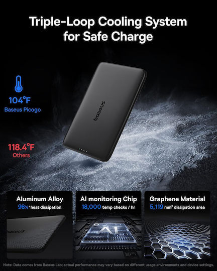 Baseus PicoGo AM41 MagSafe Qi2 Power Bank 5000mAh 20W mit USB-C Power Delivery Schwarz
