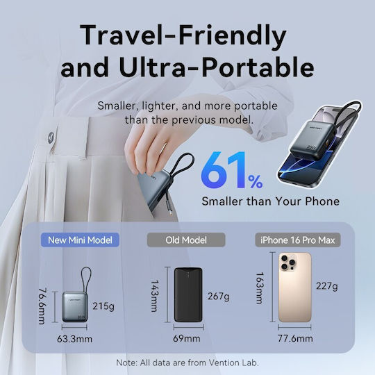 Vention FHE Power Bank 10000mAh 35W mit USB-C Ausgangsanschlüsse Power Delivery / PPS Grau