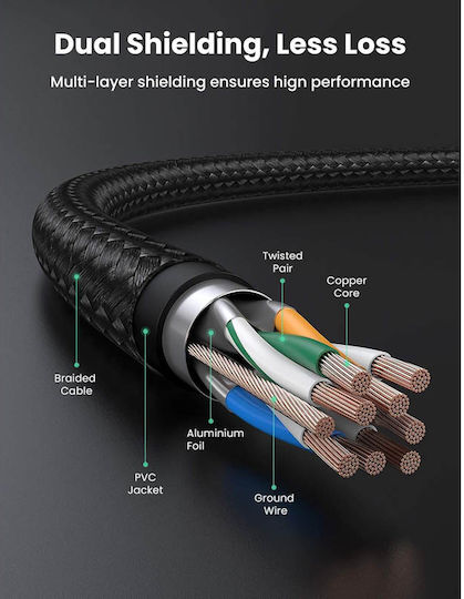 Ugreen U/UTP Cat.7 (10Gbps) Καλώδιο Δικτύου Ethernet 10m Μαύρο
