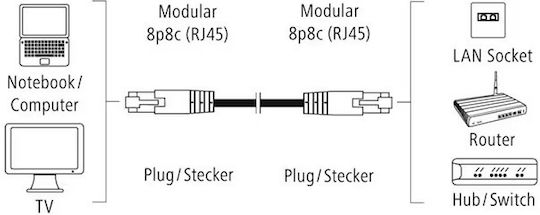 HAMA F/UTP Cat.5e (Gigabit) Мрежов Кабел Ethernet 20м Сив