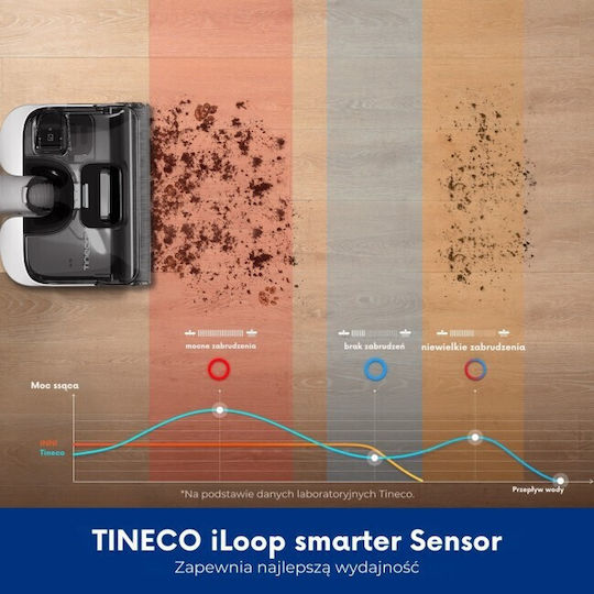 Tineco FloorOne S5 Stretch Extreme Електрическа Вертикална Прахосмукачка 220W Черна