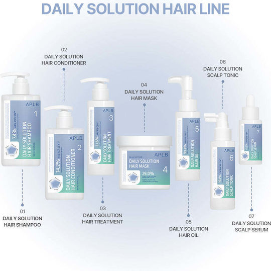 APLB Haaröle 80ml
