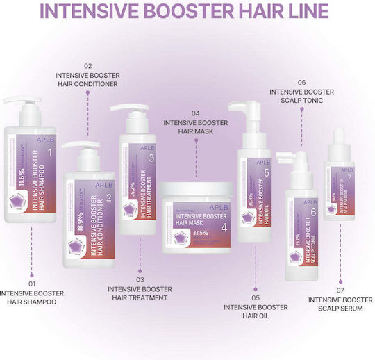 APLB Haaröl mit Keratin 80ml