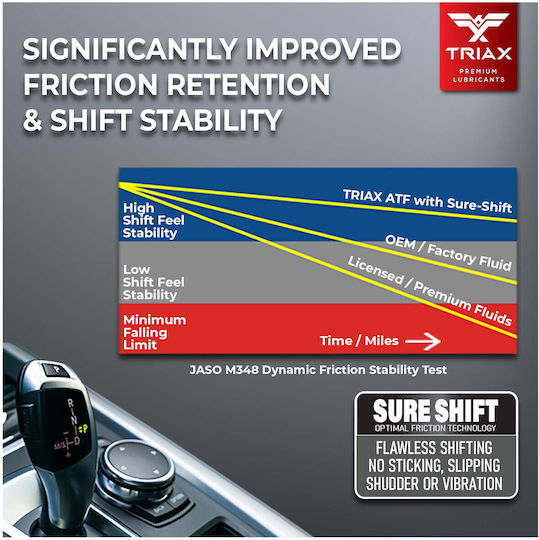 Triax Ulei De Transmisie Auto Pentru Cutie De Viteze Automată Cu Variație Continuă 0.946lt