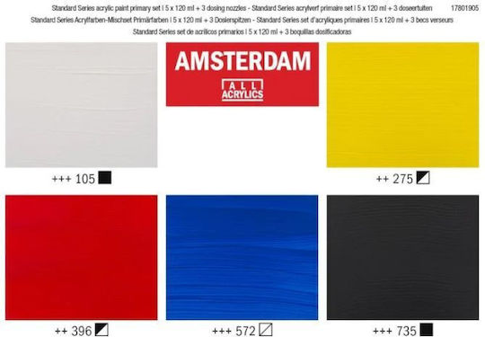 Royal Talens Acrylfarben Acrylics Primary Set 5x120ml + 3 Dosierdüsen