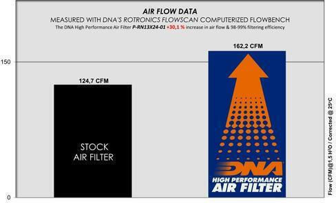 Renault Clio Vi 1.2 Tce 25-26 Dna Air Filter P-rn13x24-01