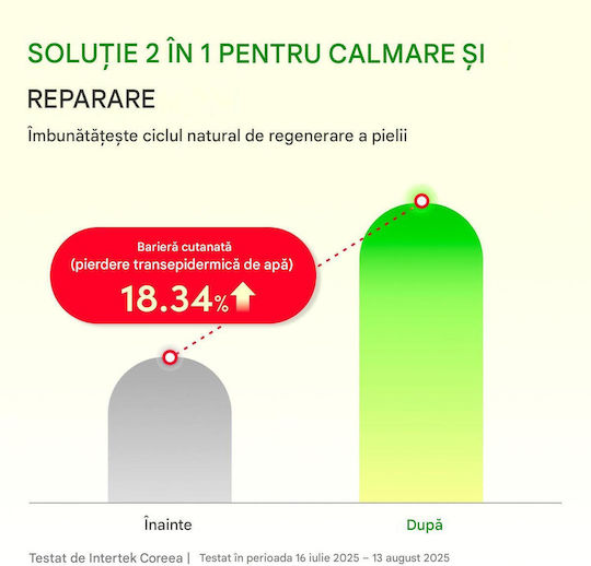 Eqqualberry Aloe PDRN Serum Calmante și Hidratant pentru Față cu Centella Asiatica și Niacinamidă pentru Strălucire 30ml