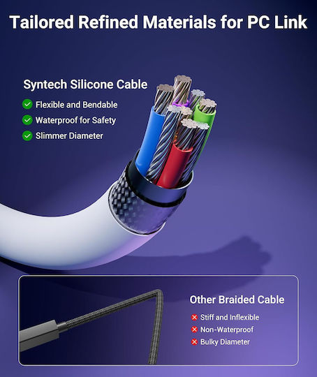 Syntech pentru Meta Quest 3S