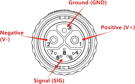 Σύνδεσμος M23 8pin 2+1+5 Αδιάβροχος
