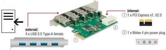 DeLock DeLock PCIe Controller & Erweiterungskarte mit 4 USB 3.2 Anschlüssen