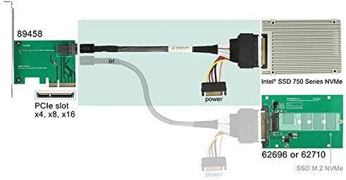 DeLock Mini SAS - 22-Pin SATA III 0.75cm Schwarz Festplattenkabel