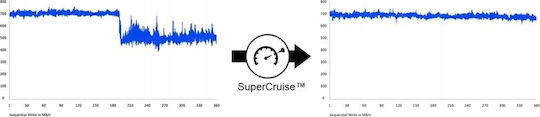 ExAscend CFexpress 4GB Клас 10 3750MB/s