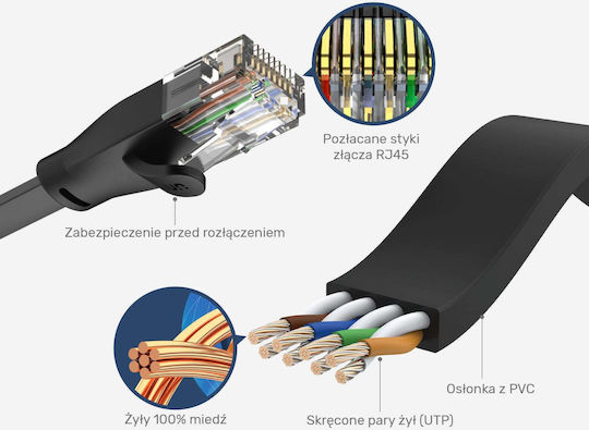 Unitek Равен U/UTP Кат.6 (Gigabit) Мрежов Кабел Ethernet 2м Черен