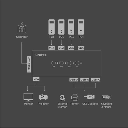 Unitek U-8710ABK KVM & Data Switch με VGA