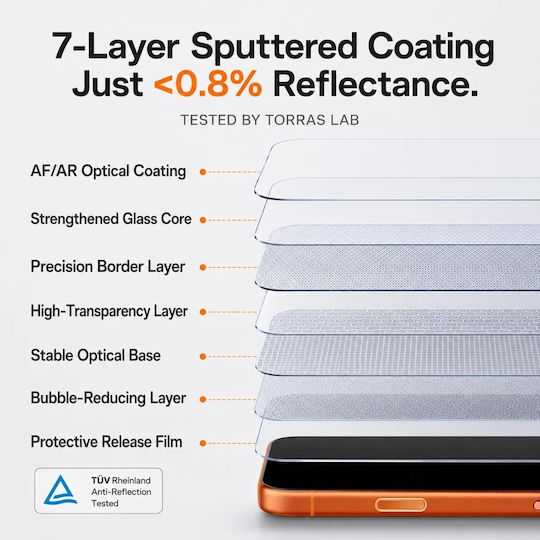 Torras Sunview Anti-reflective Tempered Glass Iphone 18 Pro Max