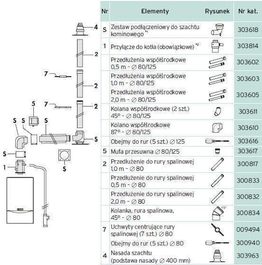 Vaillant Kaminrohr Erweiterung Dn80 2m 300832