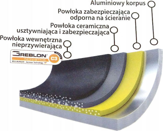 Homedelux Тиган от Алуминий с Незалепващо Покритие 16cm