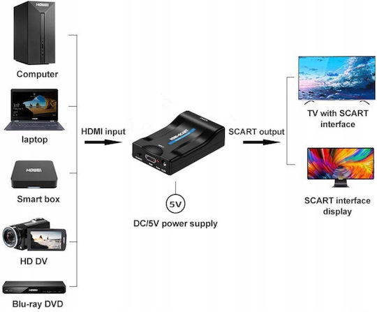 Delta Конвертор HDMI женски към Scart женски