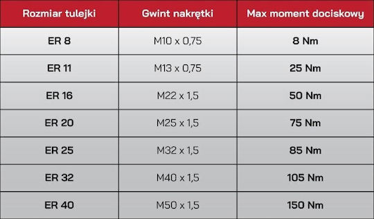 Hikvision Аксесоар за инструмент 400gr