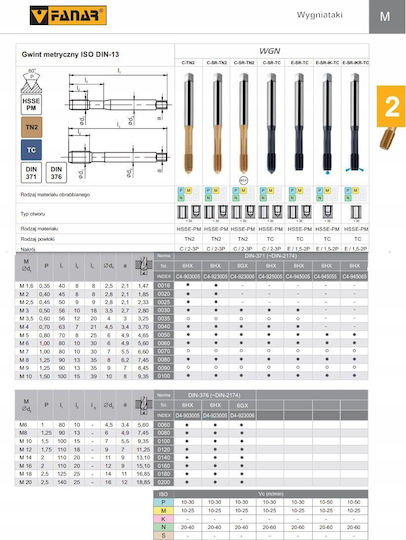 Fanar Handgewindebohrer M 5 Din-371c 6hx Sr Hsse-pm Wgn Tin
