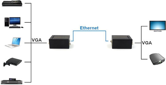 Signal Transmission System AV Extender VGA-EX-60
