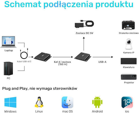 Unitek Usb-c Extender To 4× Usb-a Via Ethernet Range Up To 150 M 480mbps