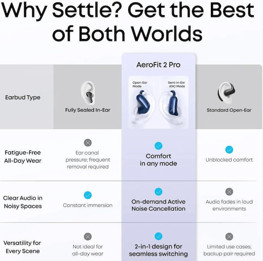 Soundcore by Anker AeroFit 2 Pro Earbud / Open Ear Căști Bluetooth Handsfree cu Rezistență la Transpirație și Husă de Încărcare Albastre