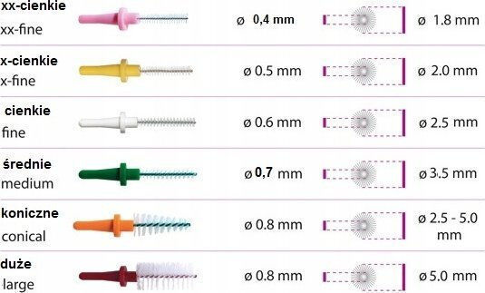 Miradent Interdentalbürsten mit Blauem Griff 2 Stück